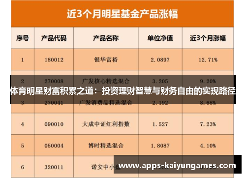 体育明星财富积累之道:投资理财智慧与财务自由的实现路径 体育明星财富积累之道:投资理财智慧与财务自由的实现路径
