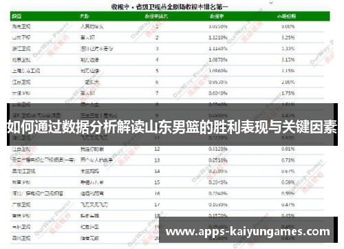 如何通过数据分析解读山东男篮的胜利表现与关键因素