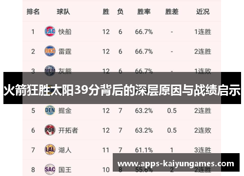 火箭狂胜太阳39分背后的深层原因与战绩启示 火箭狂胜太阳39分背后的深层原因与战绩启示