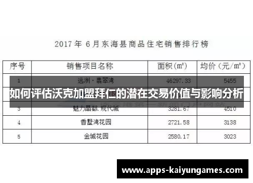 如何评估沃克加盟拜仁的潜在交易价值与影响分析 如何评估沃克加盟拜仁的潜在交易价值与影响分析
