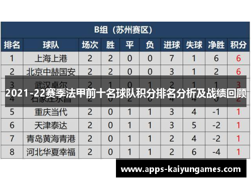 2021-22赛季法甲前十名球队积分排名分析及战绩回顾 2021-22赛季法甲前十名球队积分排名分析及战绩回顾