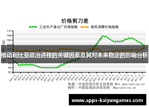 推动利比亚政治进程的关键因素及其对未来稳定的影响分析 推动利比亚政治进程的关键因素及其对未来稳定的影响分析