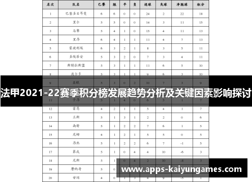 法甲2021-22赛季积分榜发展趋势分析及关键因素影响探讨