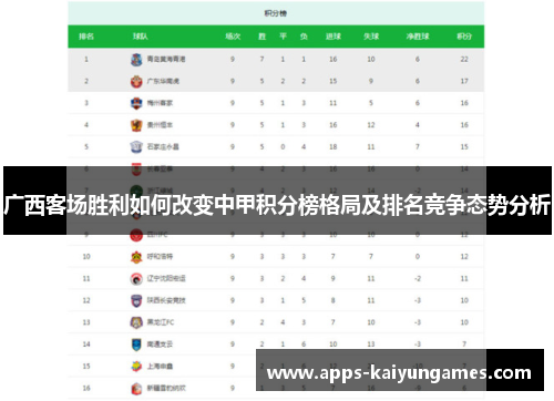 广西客场胜利如何改变中甲积分榜格局及排名竞争态势分析 广西客场胜利如何改变中甲积分榜格局及排名竞争态势分析