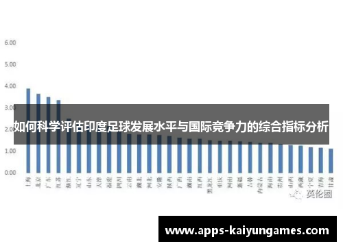 如何科学评估印度足球发展水平与国际竞争力的综合指标分析 如何科学评估印度足球发展水平与国际竞争力的综合指标分析