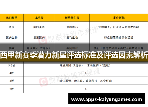 西甲新赛季潜力新星评选标准及评选因素解析 西甲新赛季潜力新星评选标准及评选因素解析