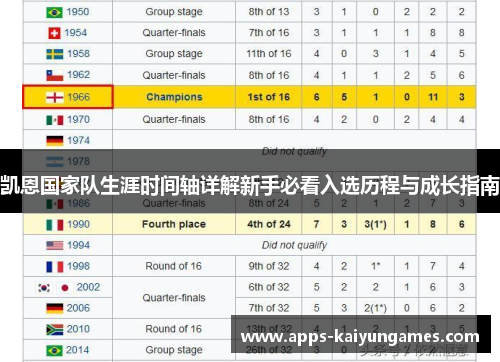 凯恩国家队生涯时间轴详解新手必看入选历程与成长指南 凯恩国家队生涯时间轴详解新手必看入选历程与成长指南
