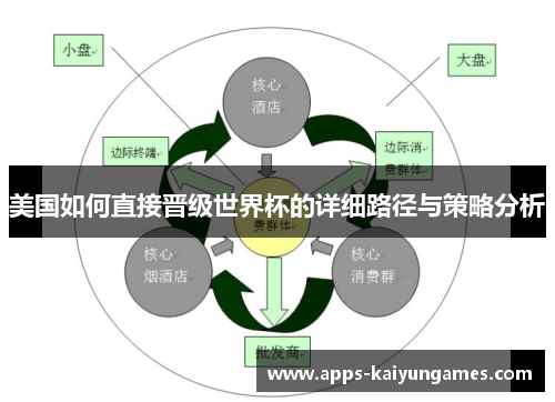 美国如何直接晋级世界杯的详细路径与策略分析 美国如何直接晋级世界杯的详细路径与策略分析