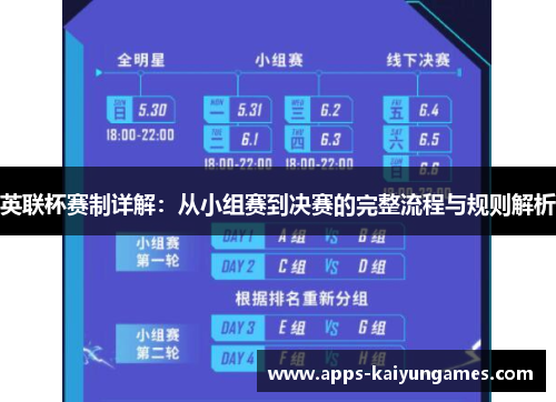 英联杯赛制详解:从小组赛到决赛的完整流程与规则解析 英联杯赛制详解:从小组赛到决赛的完整流程与规则解析